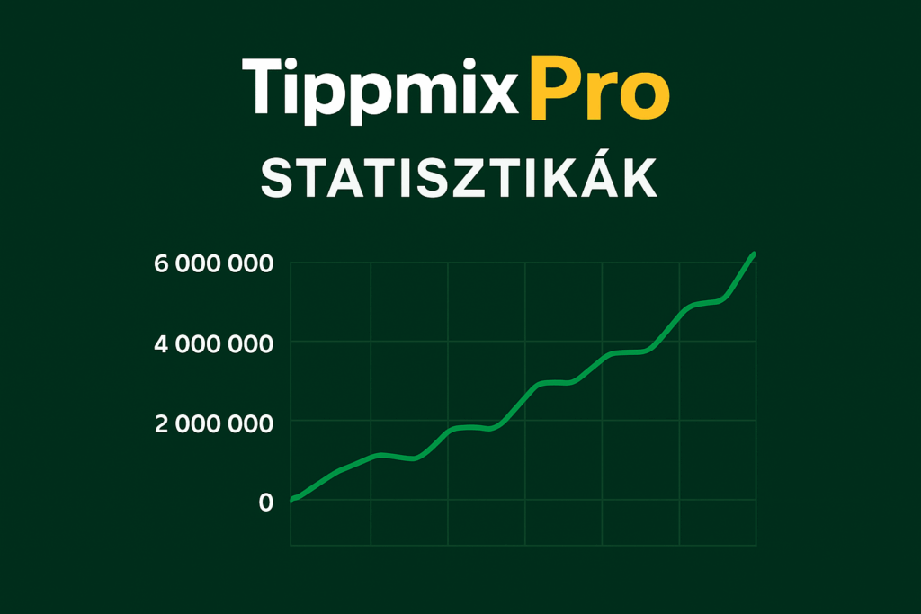 Tippmixpro statisztikák, tippek