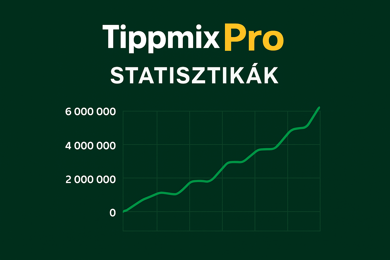 Tippmixpro statisztikák