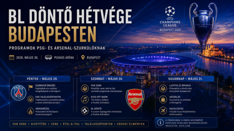 BL döntő hétvége Budapest szívében