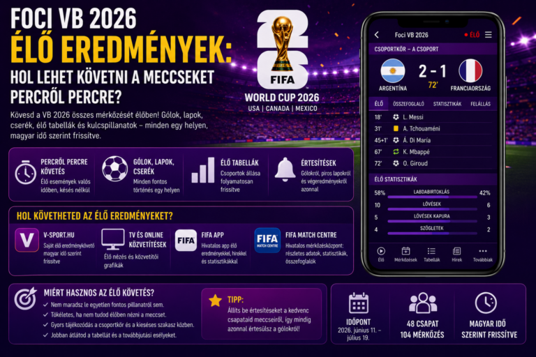 Foci VB 2026 élő eredmények nyomon követése