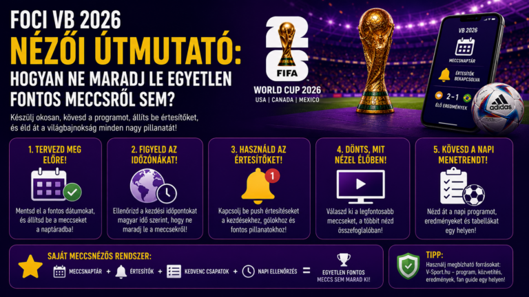 Foci VB 2026 nézői útmutató