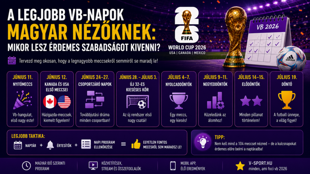 FIFA 2026 VB: Naptár és Taktika