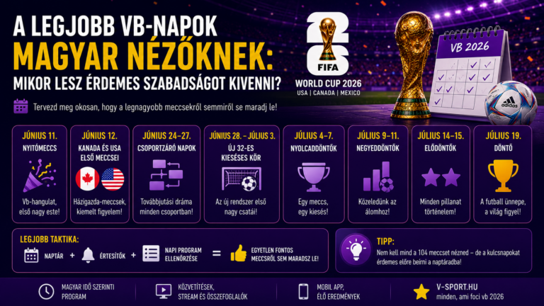FIFA 2026 VB: Naptár és Taktika