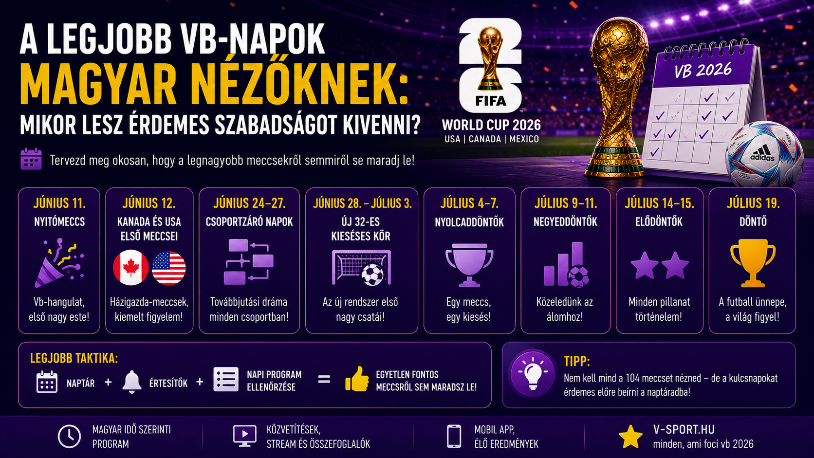 FIFA 2026 VB: Naptár és Taktika