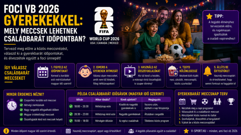 Foci VB 2026 családbarát élmény
